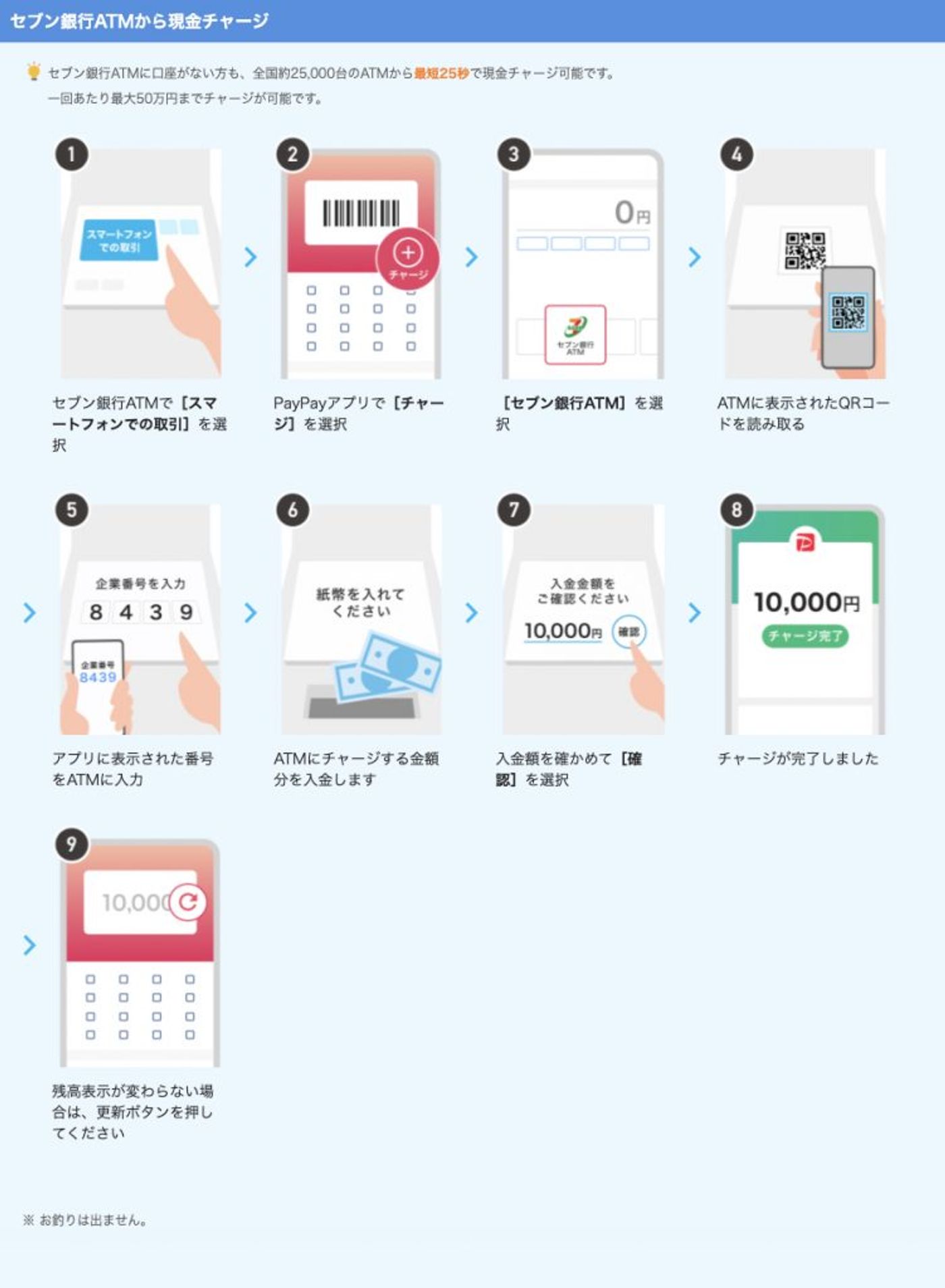 Steps guiding you to charge Paypay at the ATM to be cashless in Japan without a credit card