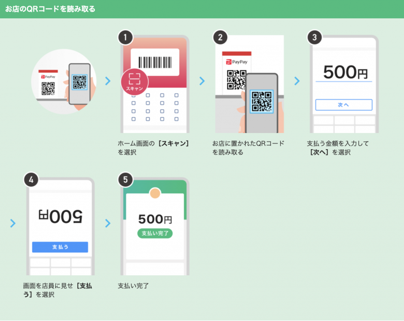 Screens to pay with Paypay