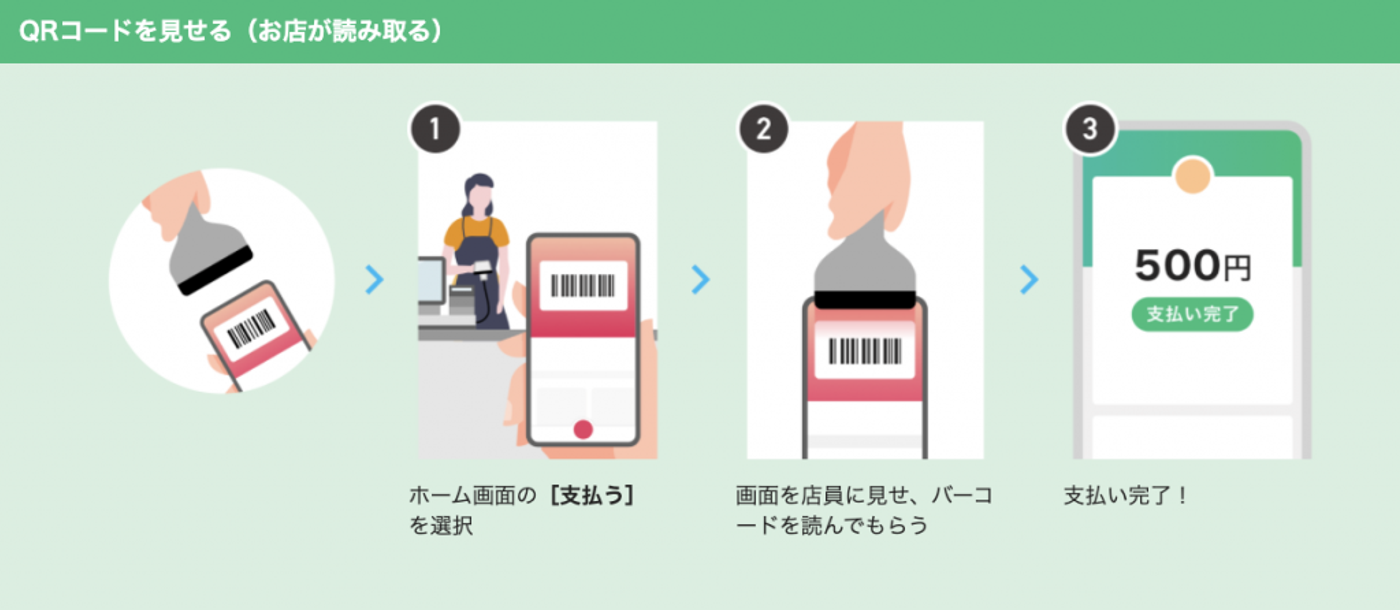 Steps showing the clerk scanning your QR code 