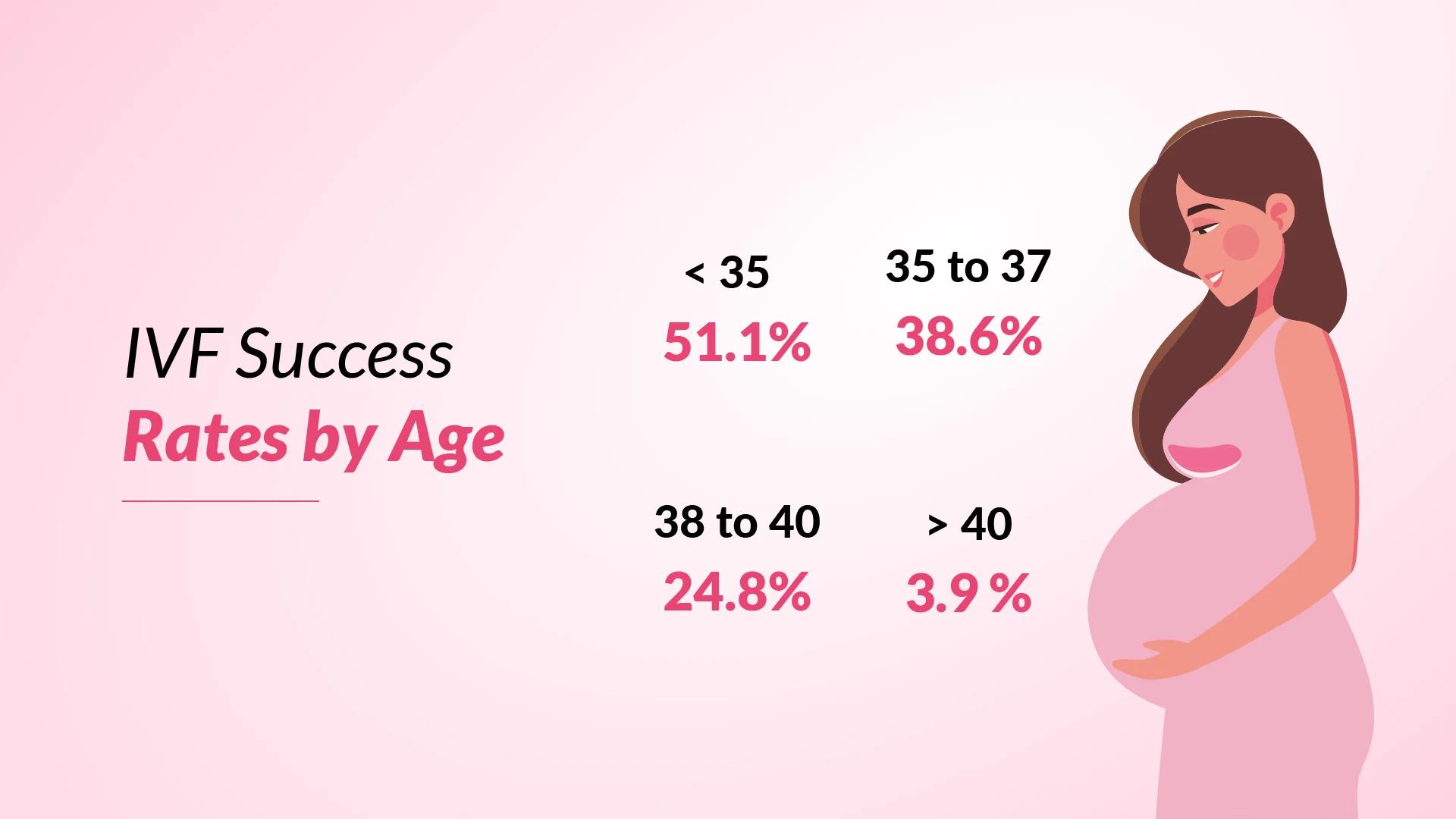 ivf-age-wise-img