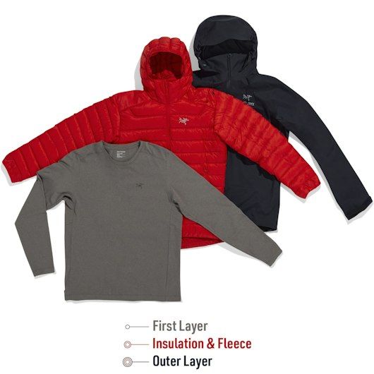 GORE-TEX Snowboard Jackets | Buyer's Guide | Arc'teryx United States