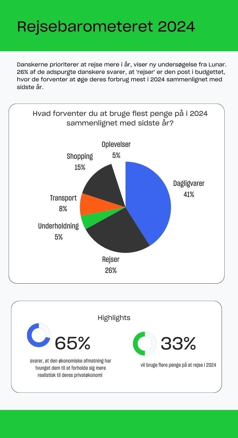 Rejsebarometeret_Infografik