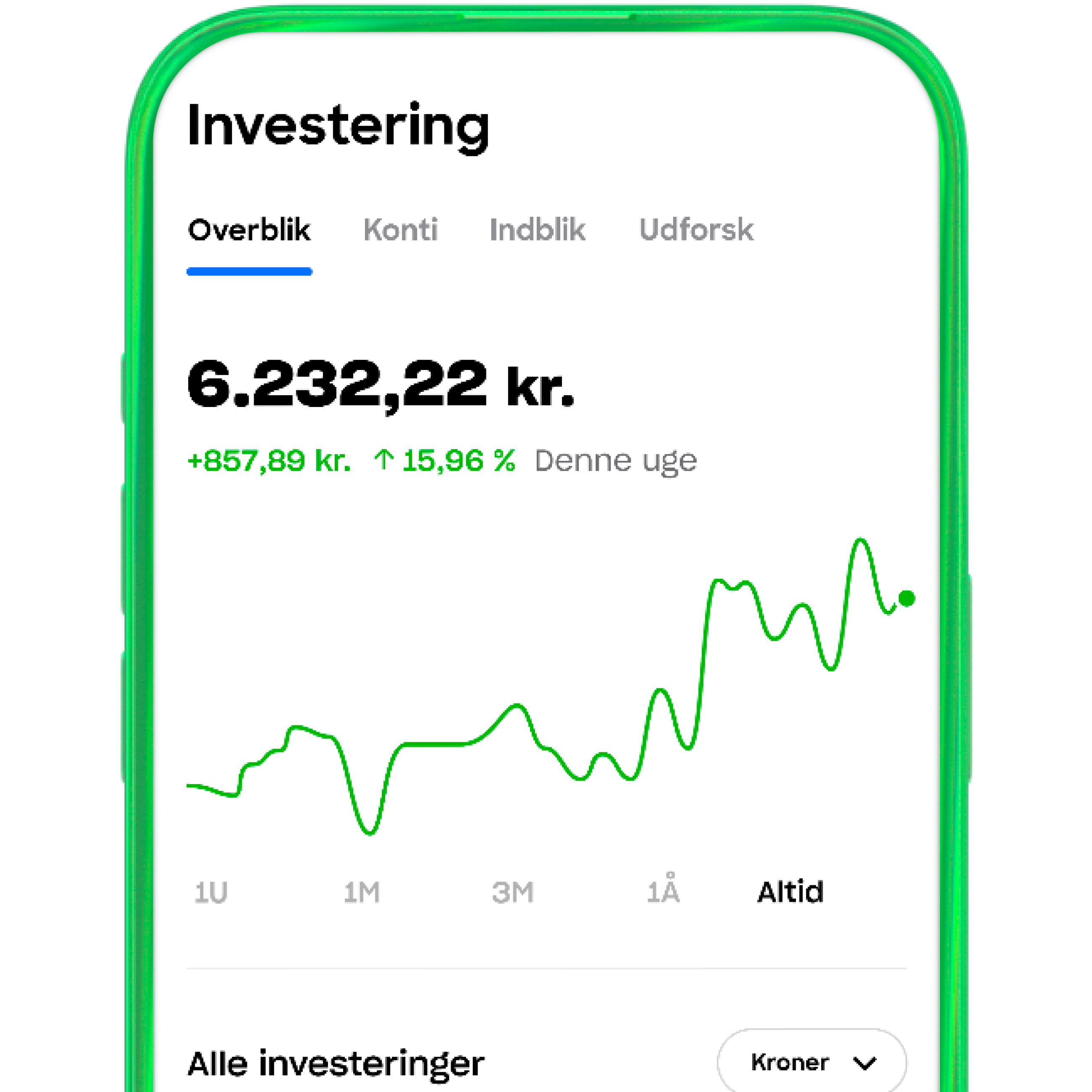Skærmbillede af en mobilapps investeringsfunktion, der viser en porteføljeværdi på 6.232,22 kr. og en positiv grøn udviklingsgraf.