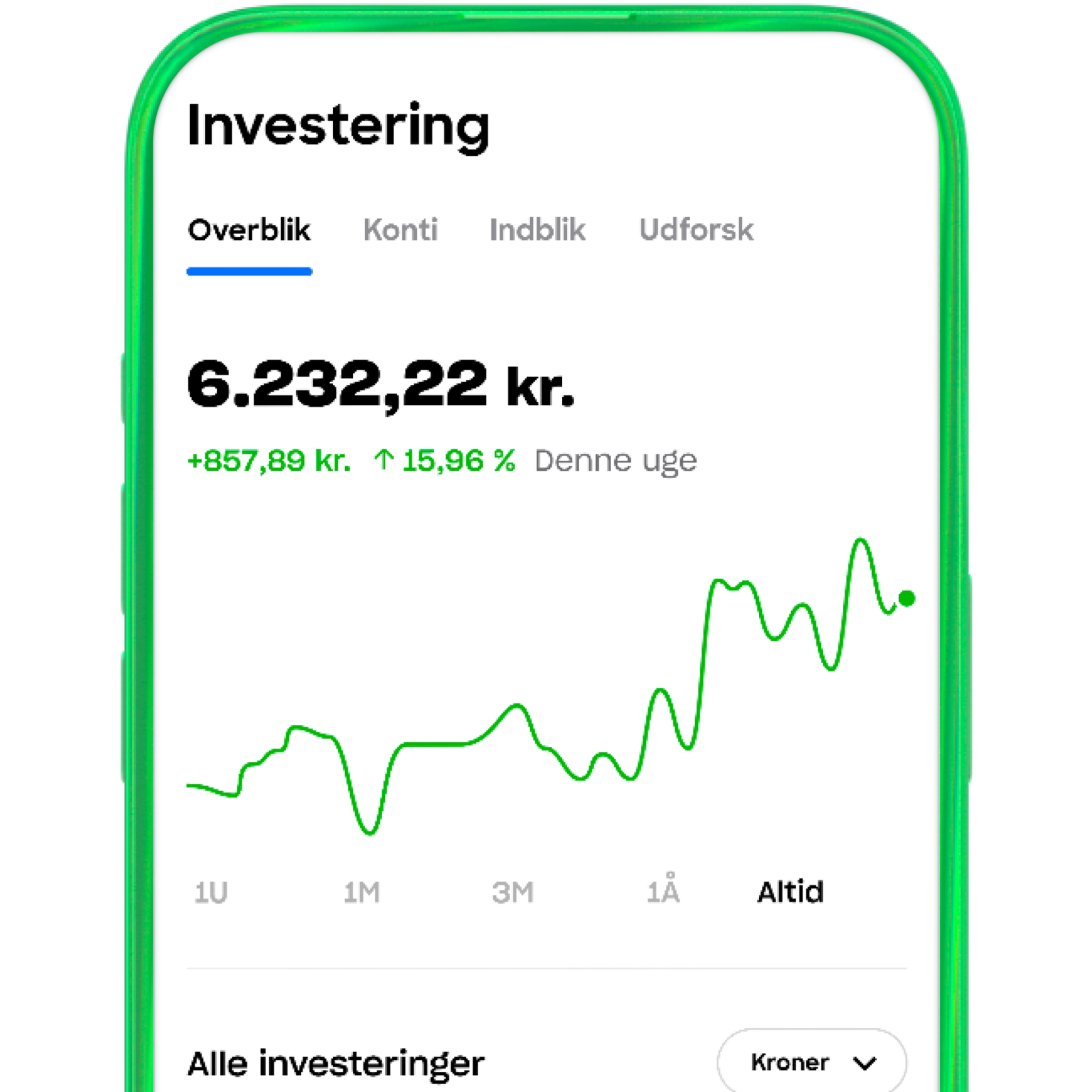 Skærmbillede af en mobilapps investeringsfunktion, der viser en porteføljeværdi på 6.232,22 kr. og en positiv grøn udviklingsgraf.