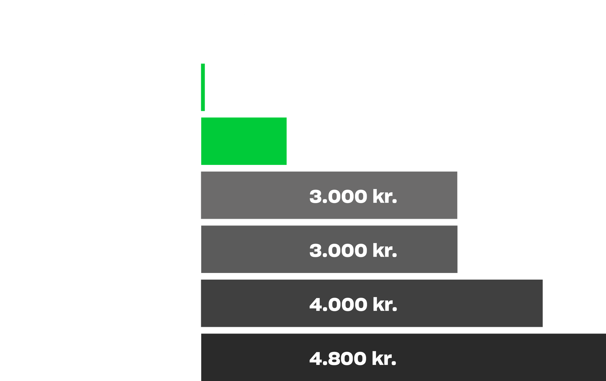 Prissammenligning 2025 DK Business