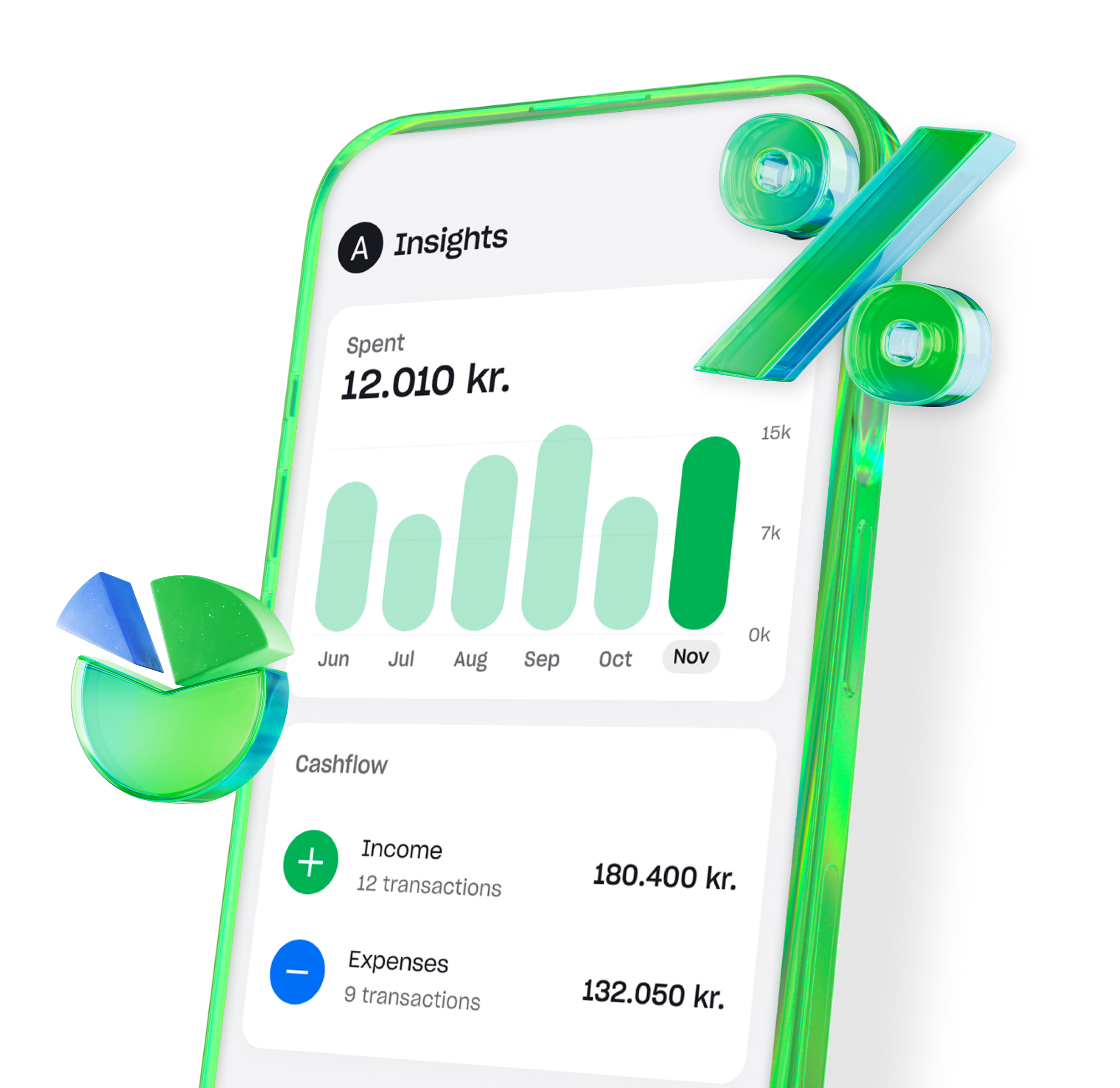 Insights screen EN Business 