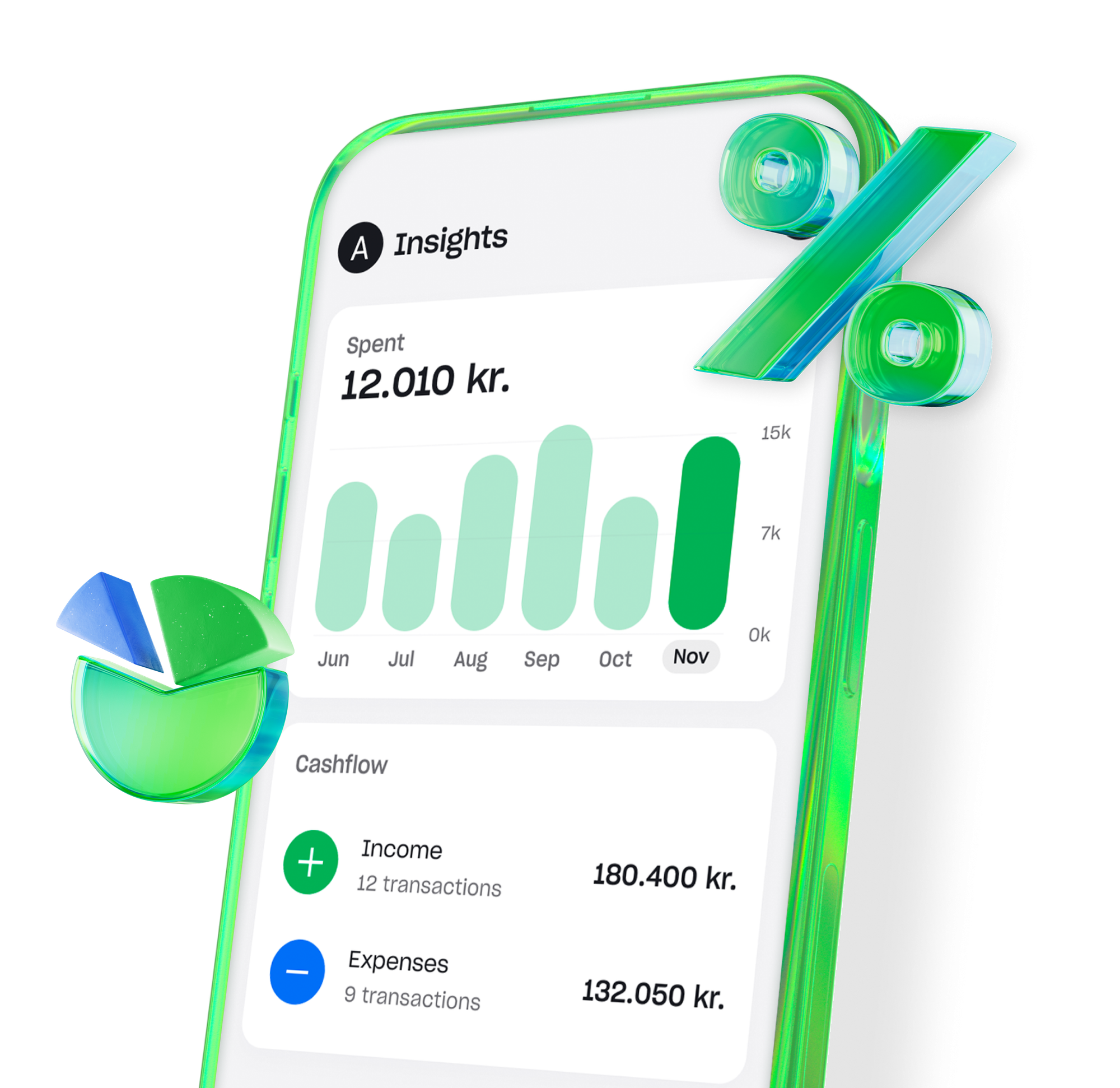 Insights screen EN Business