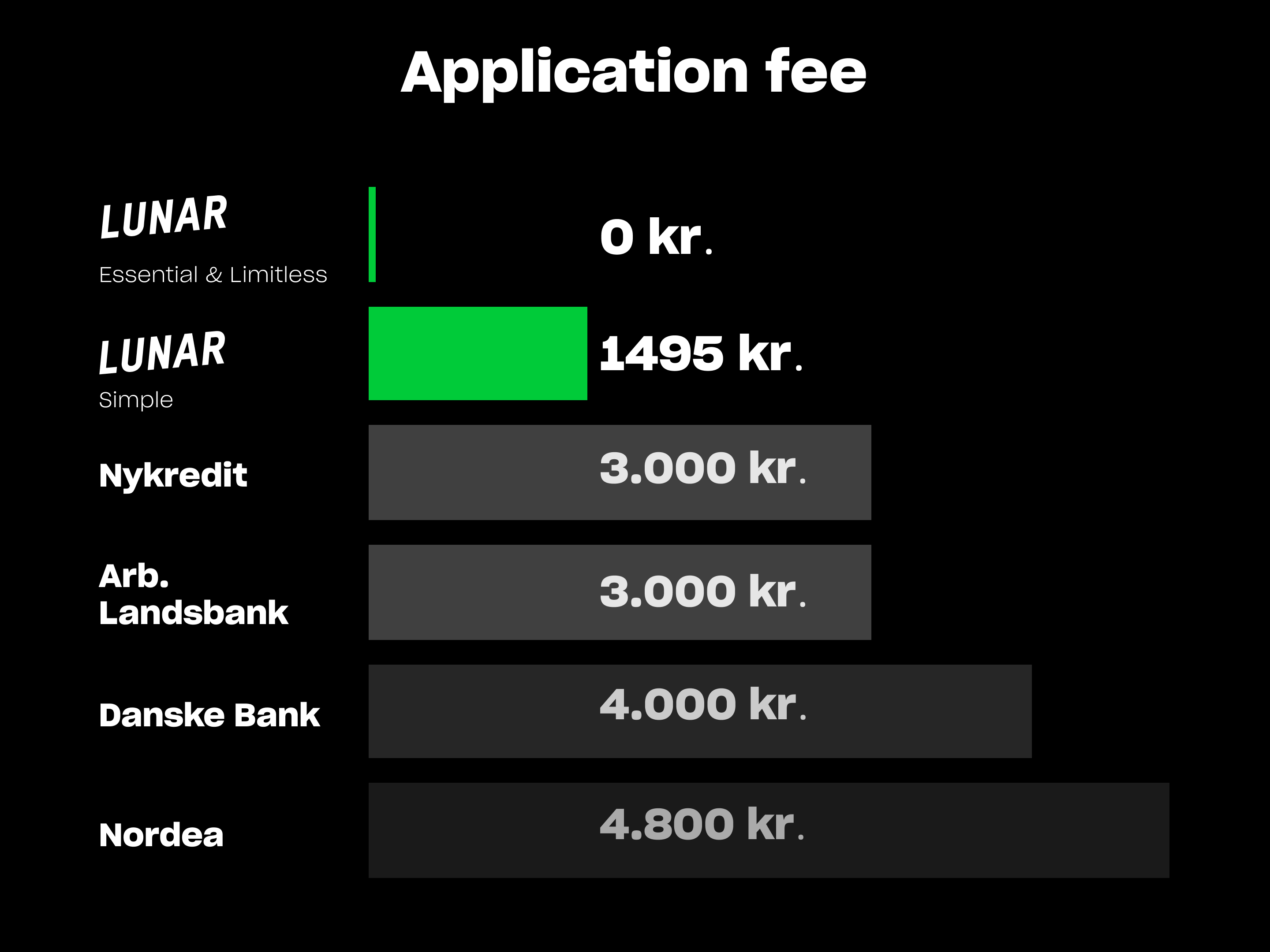 Application fee chart EN