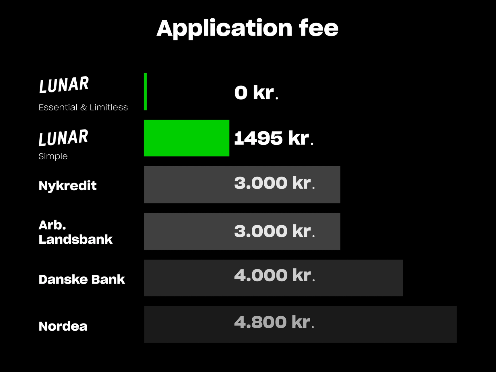 Application fee chart EN