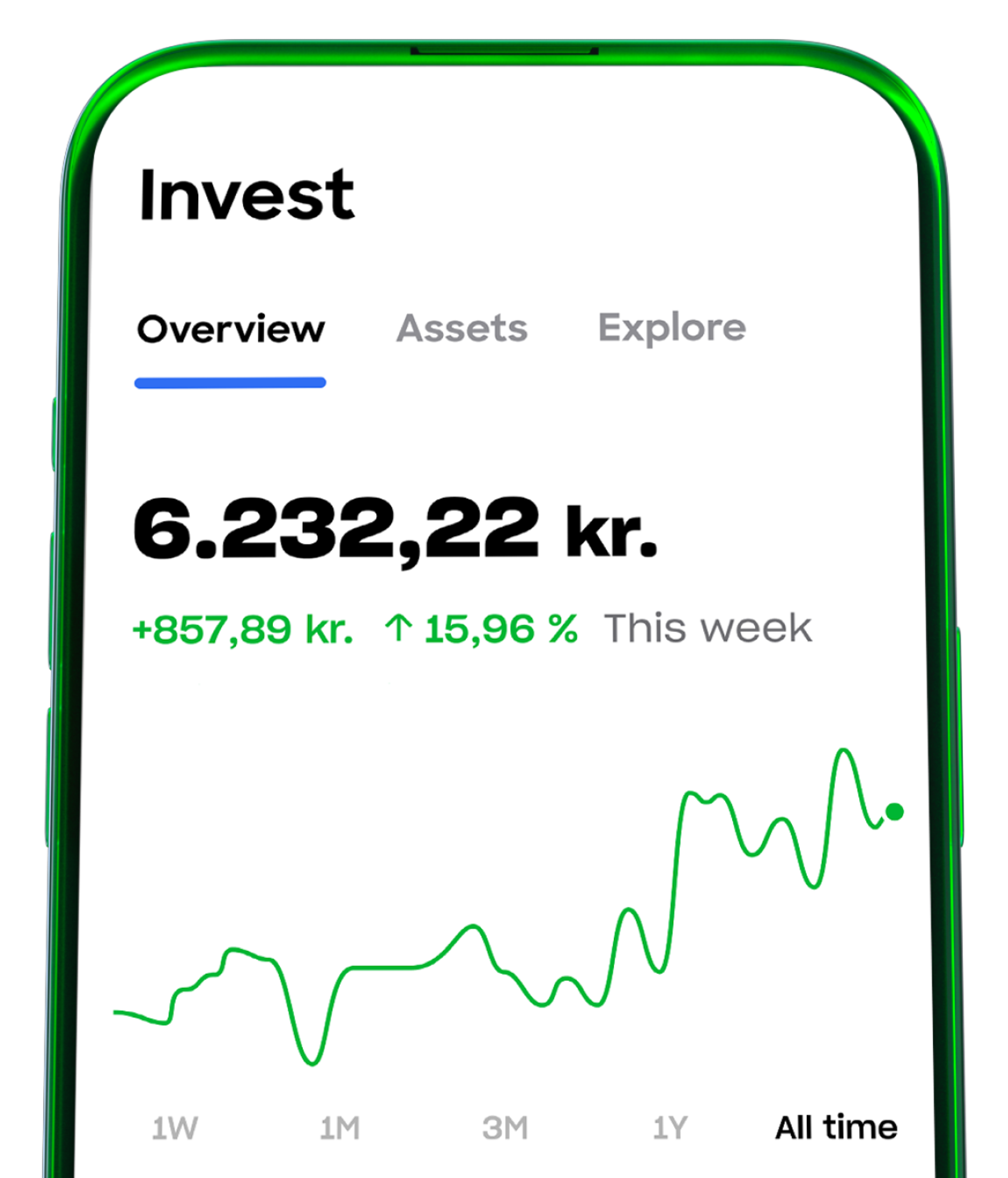Investment screen