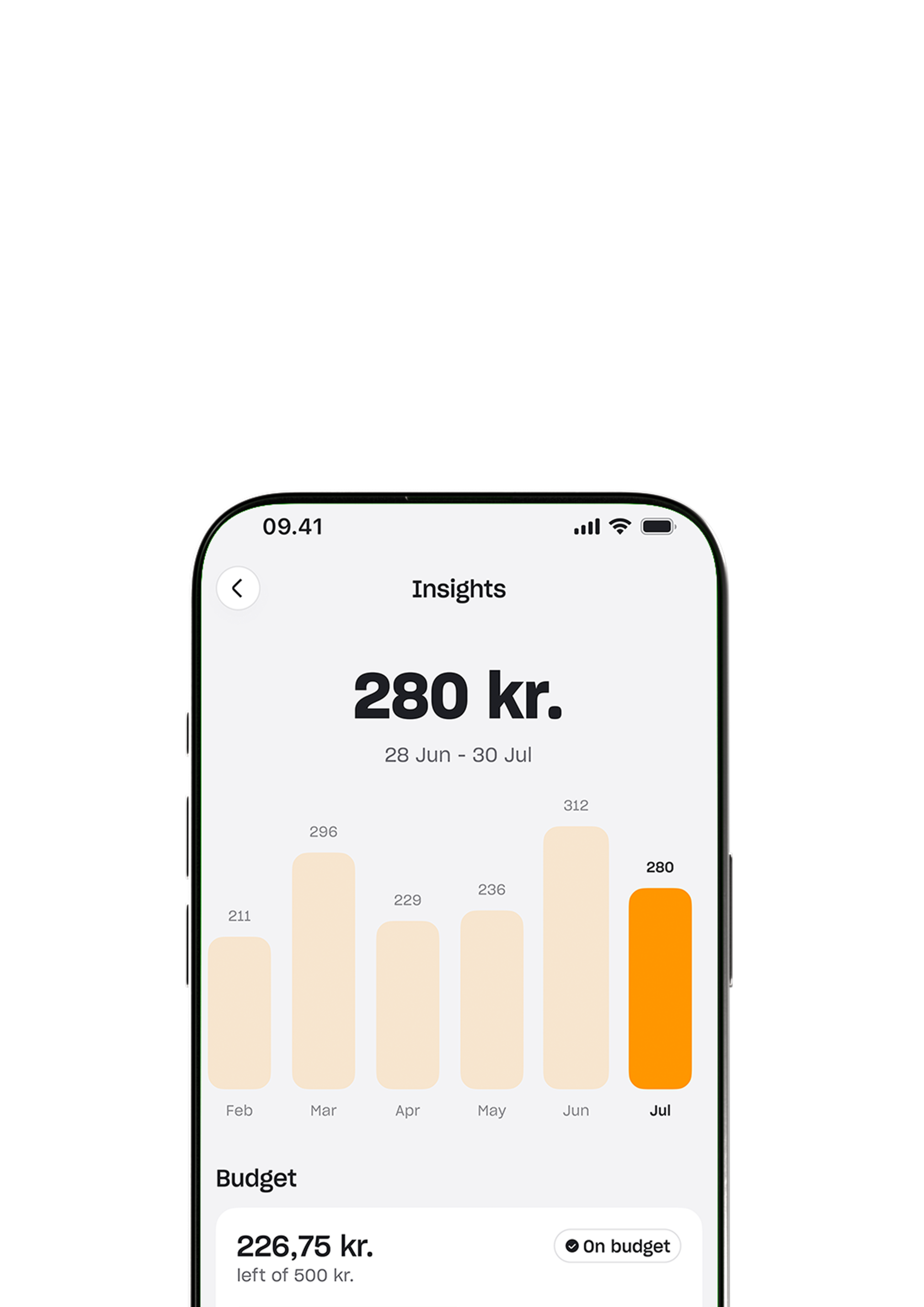 A screenshot of a mobile app's "Insights" screen showing a bar chart of monthly spending and a summary of the current month's budget.