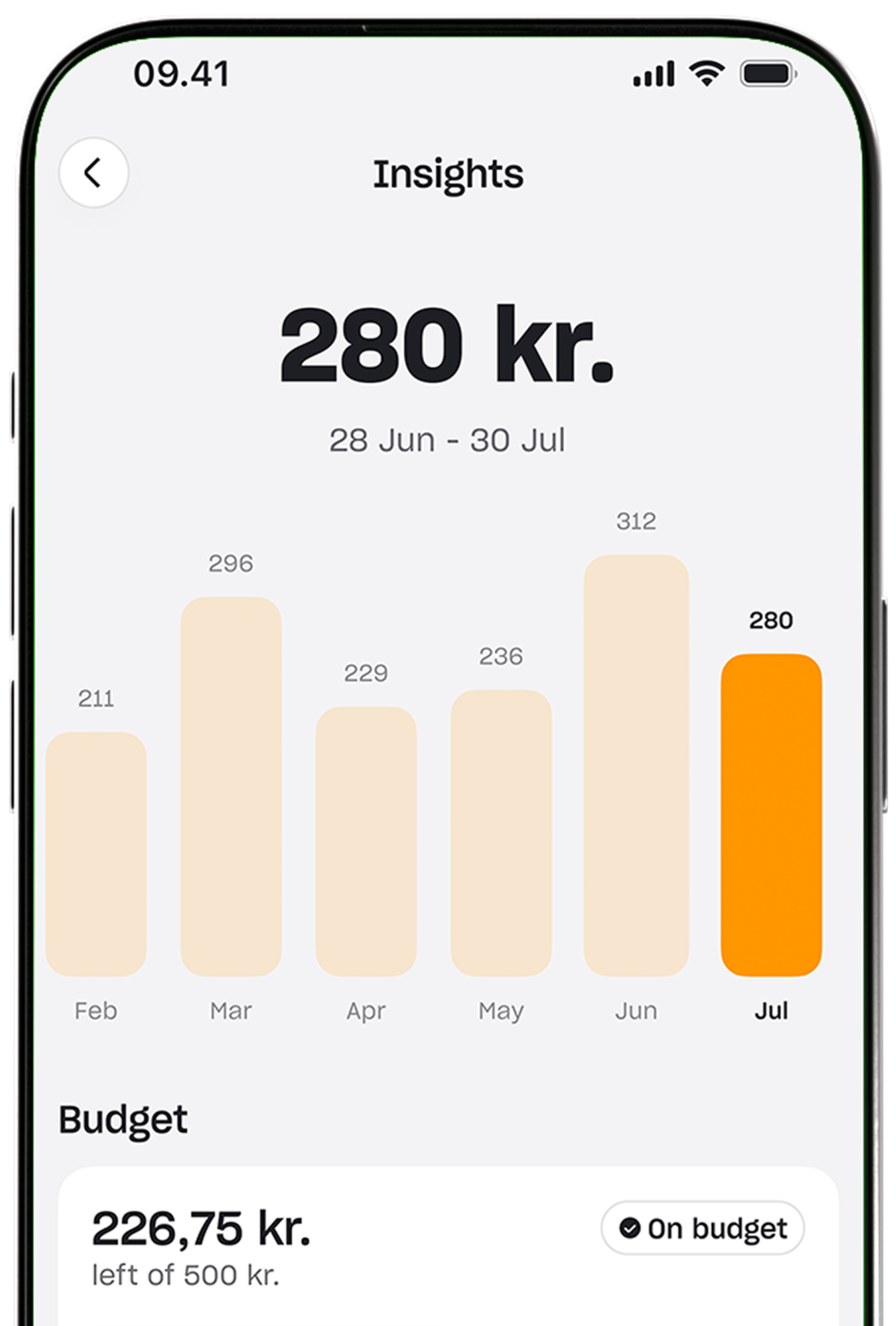 A screenshot of a mobile app's "Insights" screen showing a bar chart of monthly spending and a summary of the current month's budget.