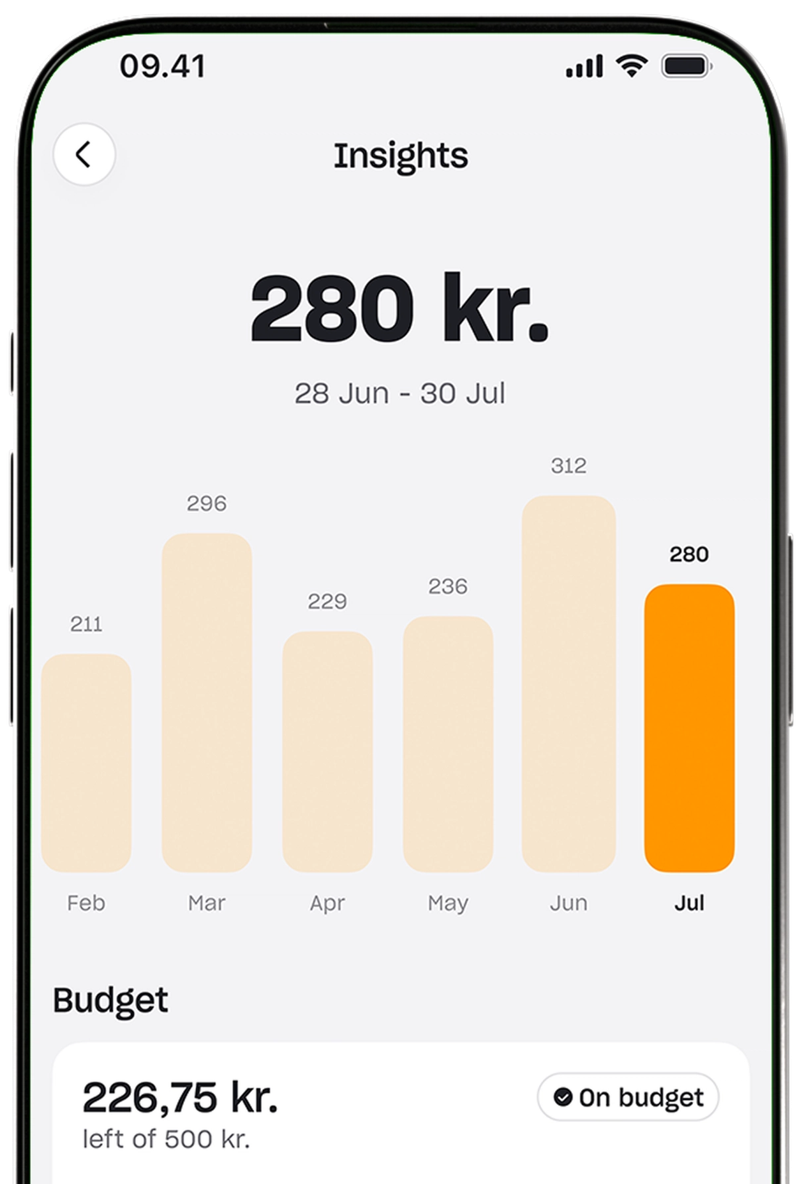 A screenshot of a mobile app's "Insights" screen showing a bar chart of monthly spending and a summary of the current month's budget.