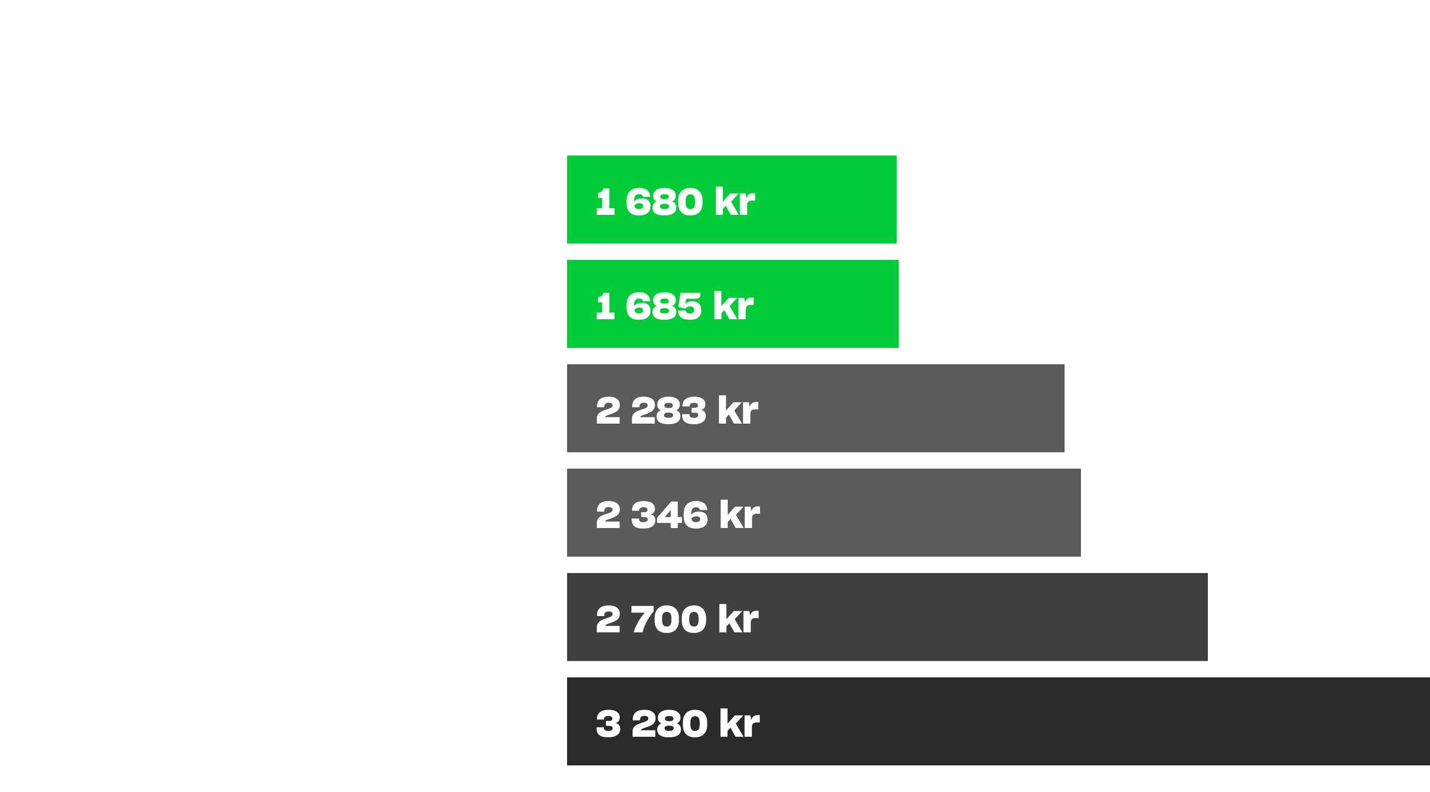 Price comparison aktiebolag