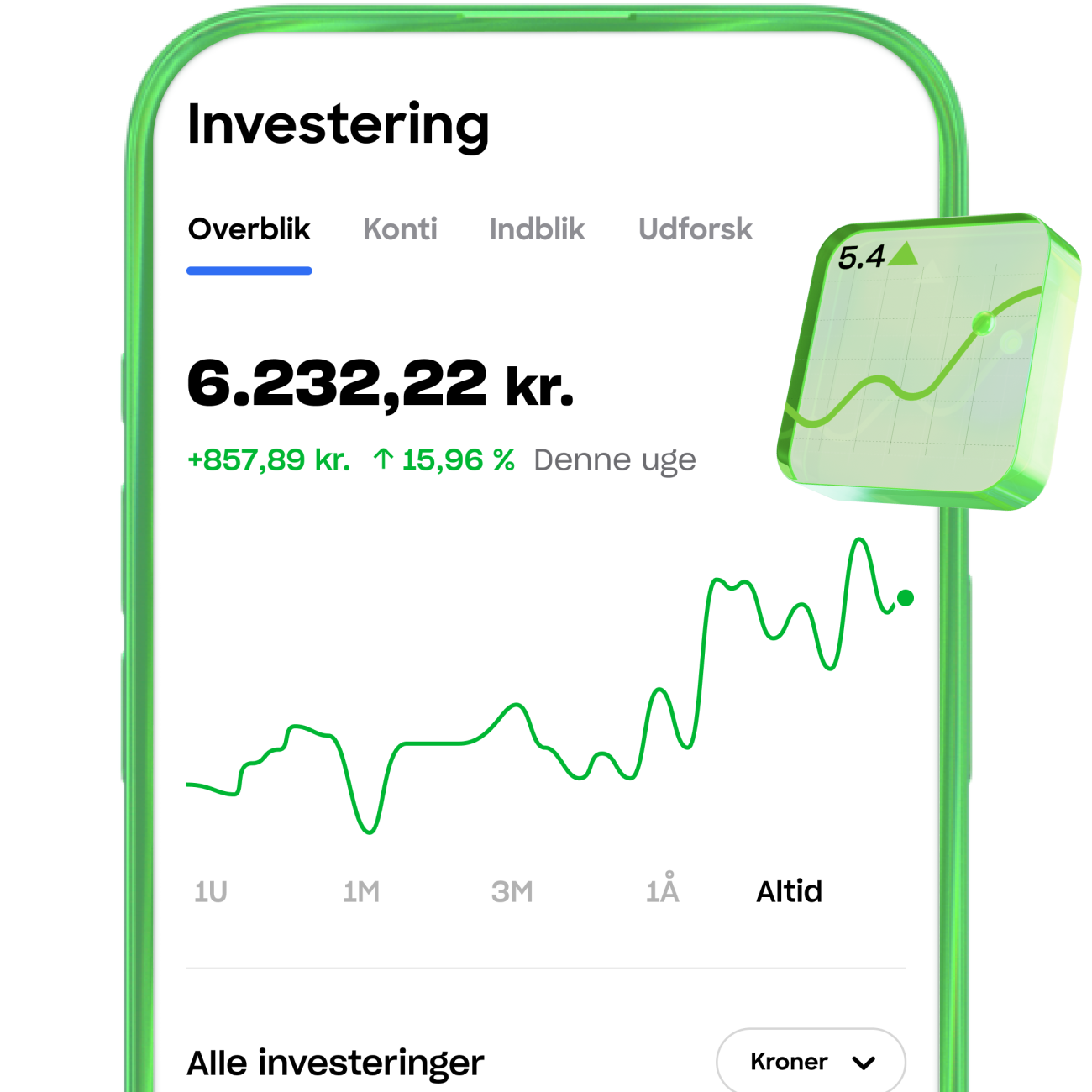 LUNAR EN SMARTERE BANK TIL DINE PENGE visual data 2