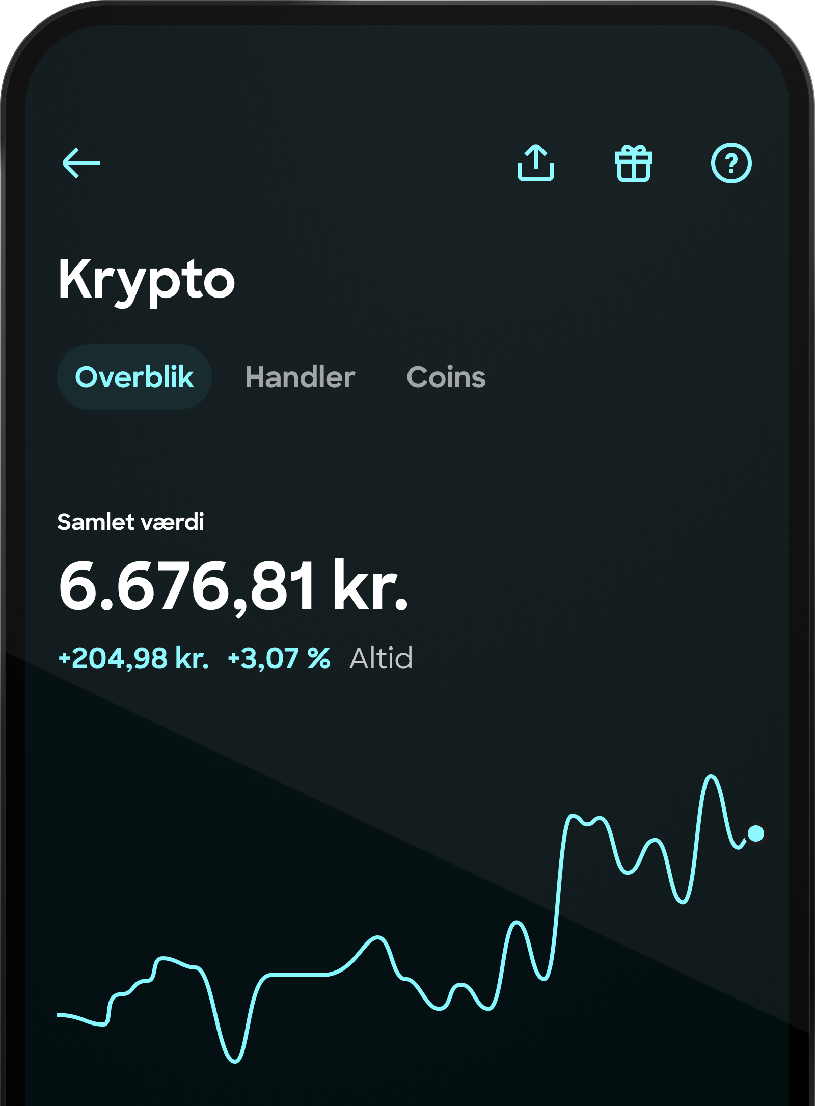 Skærmbillede af en mobilapps kryptofunktion på dansk, vist i mørk tilstand. Den viser en samlet værdi på 6.676,81 kr. og en udviklingsgraf.