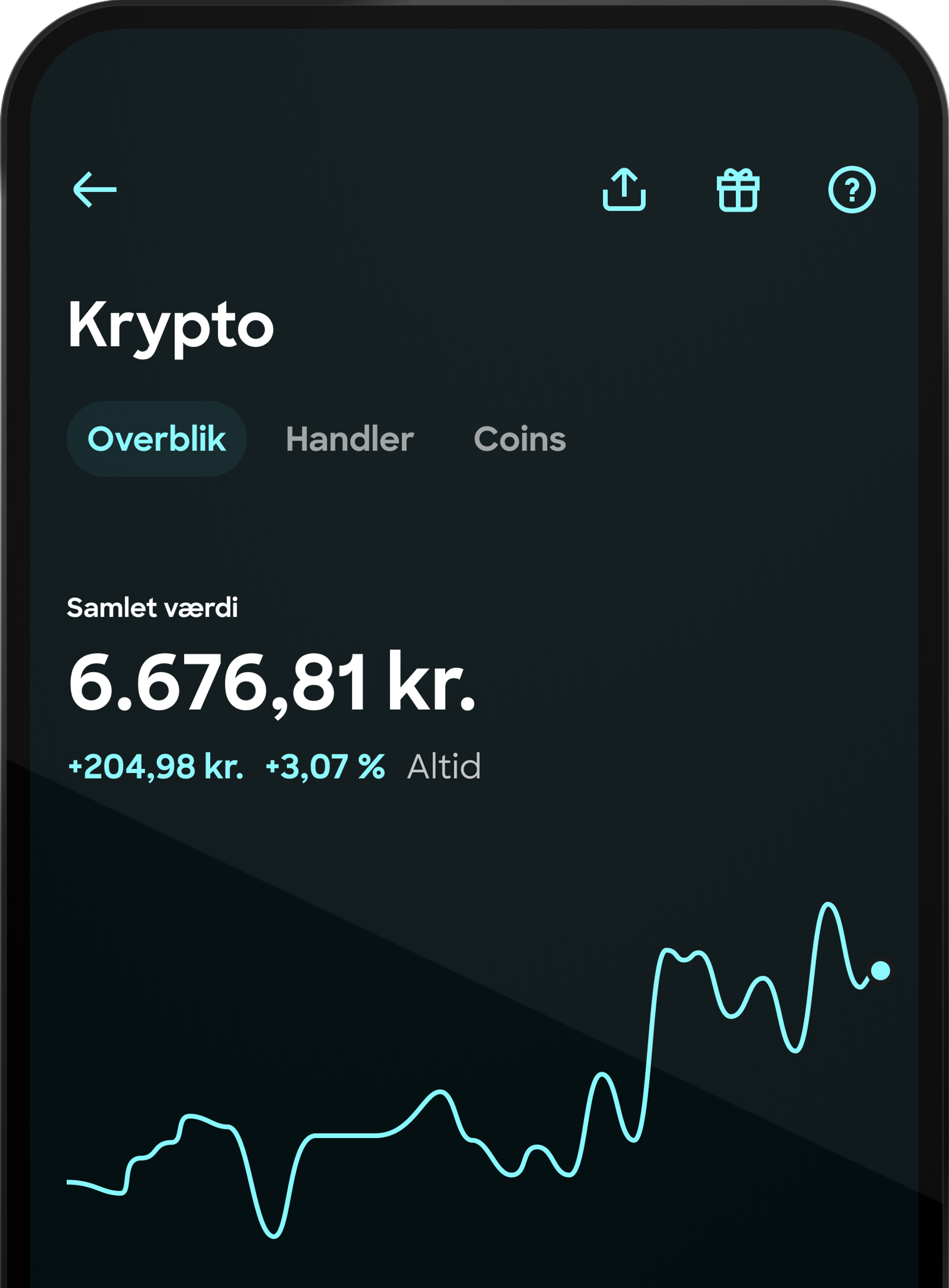 Skærmbillede af en mobilapps kryptofunktion på dansk, vist i mørk tilstand. Den viser en samlet værdi på 6.676,81 kr. og en udviklingsgraf.