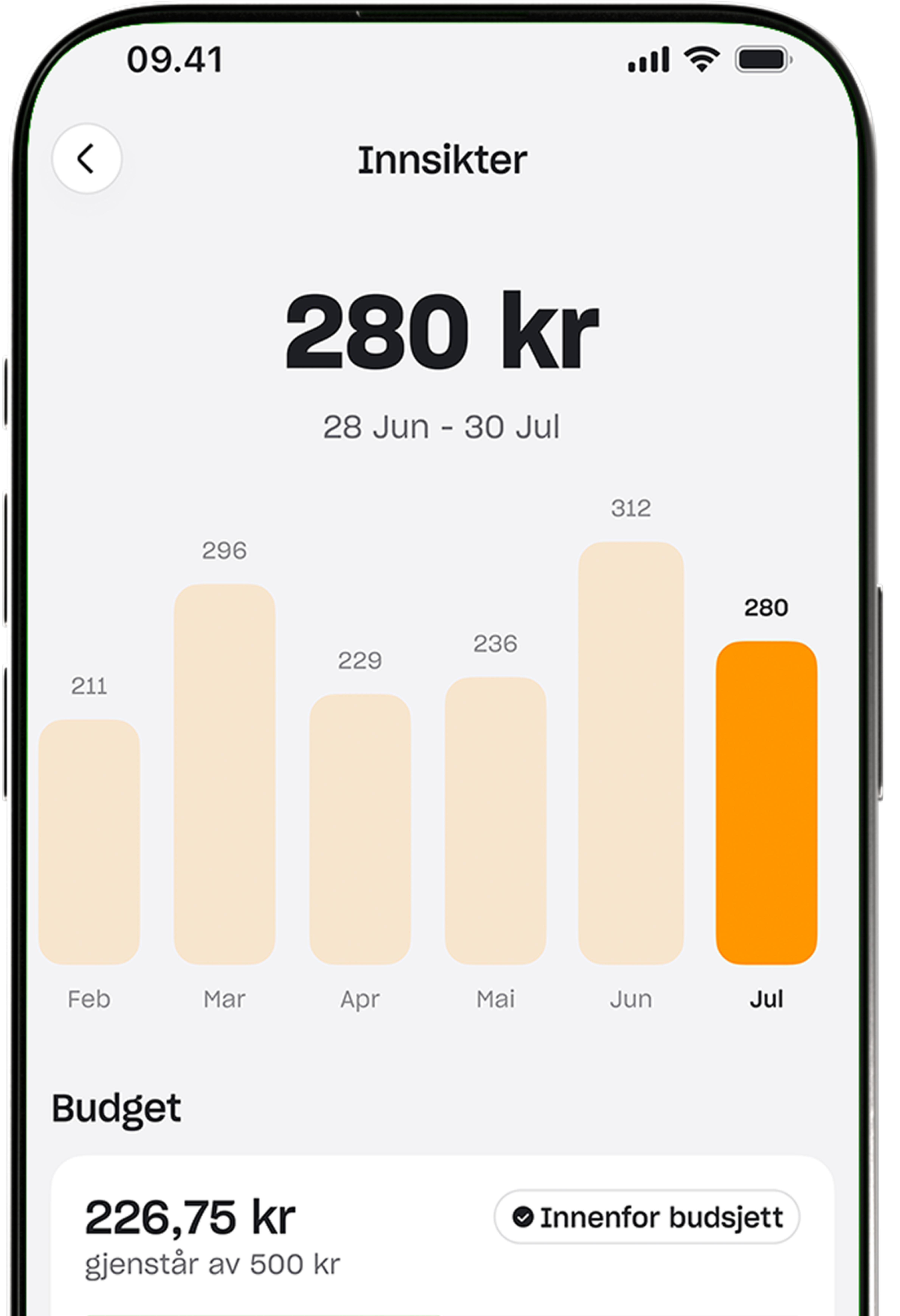 Et skjermbilde av en mobilapps "Innsikter"-skjerm som viser et søylediagram over månedlig forbruk og en oversikt over inneværende måneds budsjett.