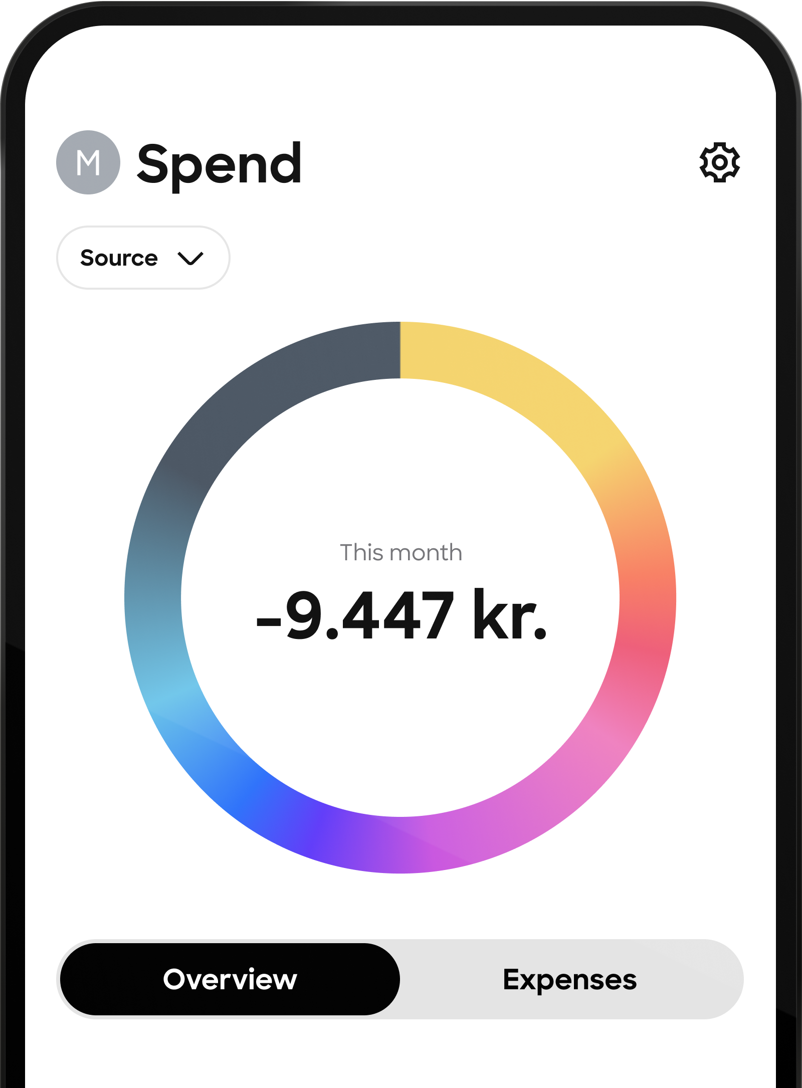 A screenshot of a mobile app's "Spend" screen, showing a colorful circular graph that indicates a total spending of -9,447 kr. for the current month.
