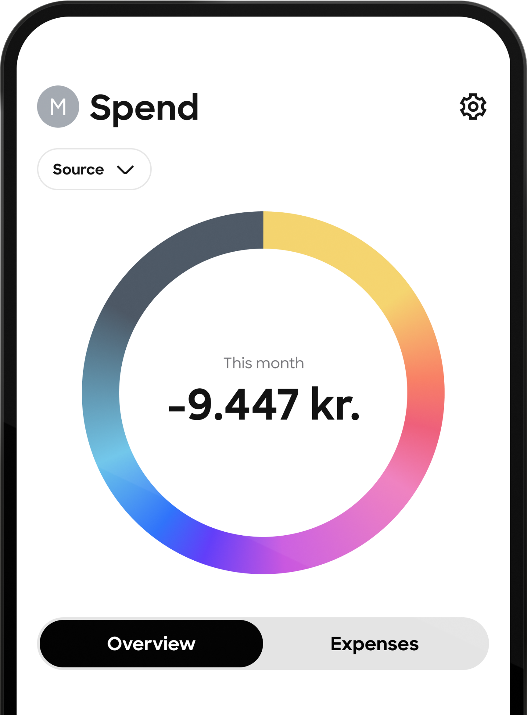 A screenshot of a mobile app's "Spend" screen, showing a colorful circular graph that indicates a total spending of -9,447 kr. for the current month.