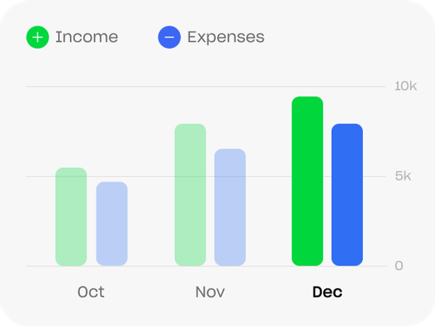 Spending overview EN 4x4