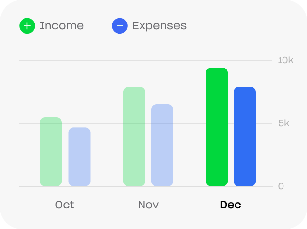 Spending overview EN 4x4