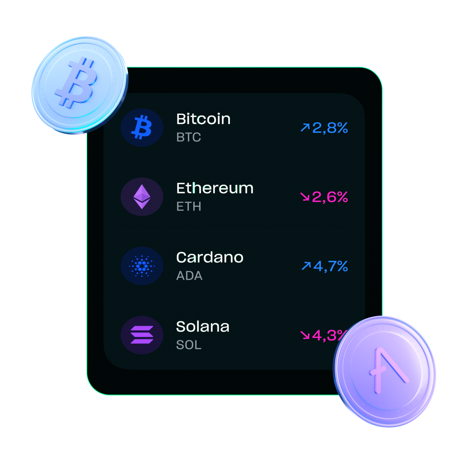 Et skærmbillede af en mobilapps "indsigter"-skærm, der viser et søjlediagram over månedligt forbrug og en oversigt over den aktuelle måneds budget.
