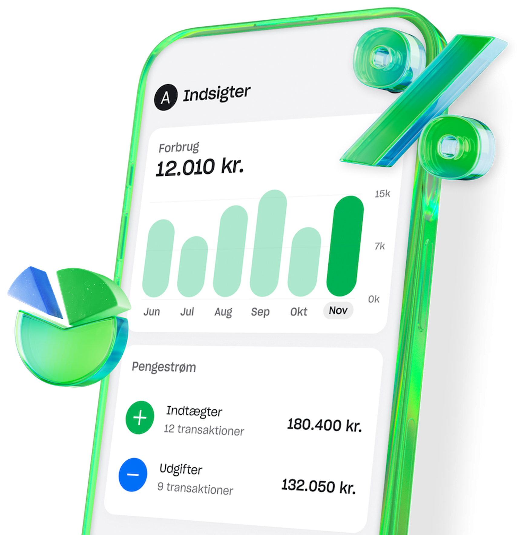Insights_DK