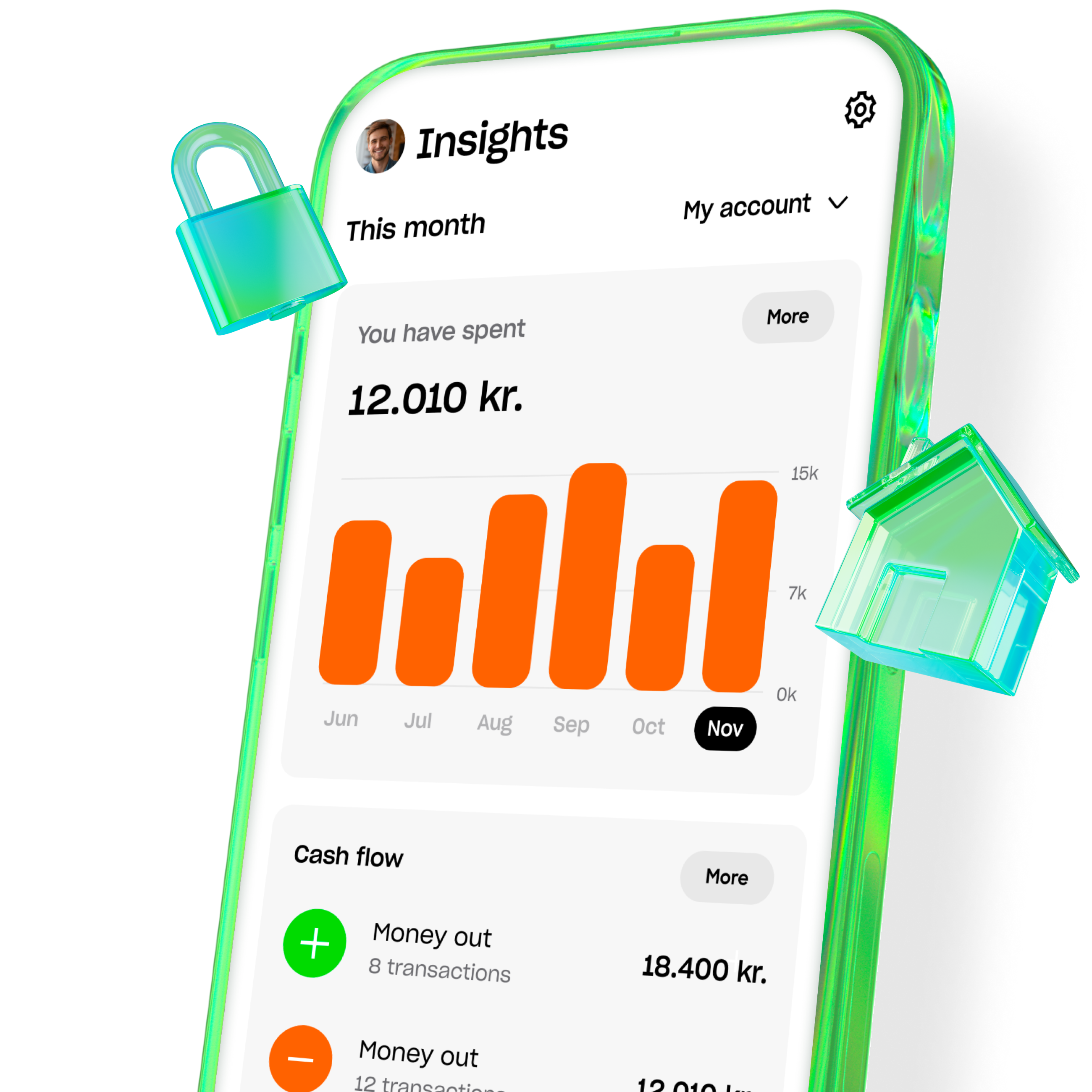 A screenshot of Lunars banking app. It displays a bar chart of monthly spending and a summary of cash flow.