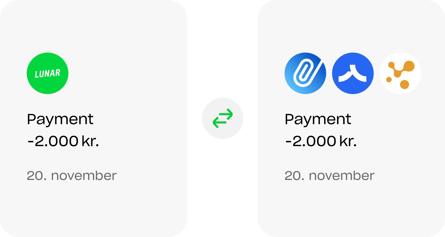 Accounting partners notification