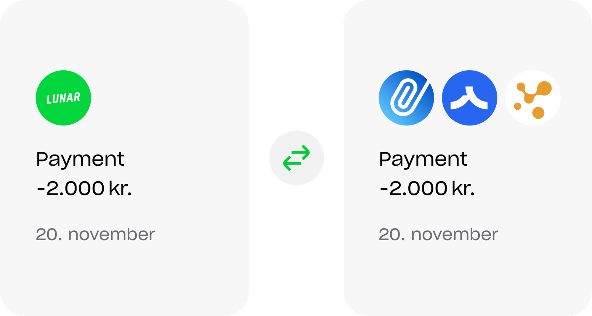 Accounting partners notification