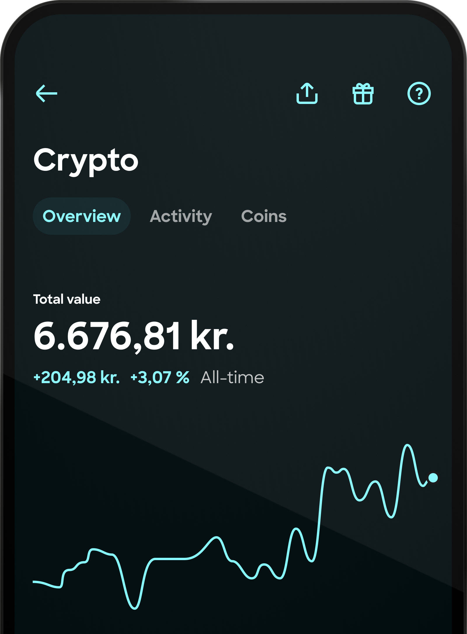  Screenshot of a mobile app's crypto trading feature in Danish, shown in dark mode. It displays a total portfolio value of 6,676.81 DKK and a performance graph.