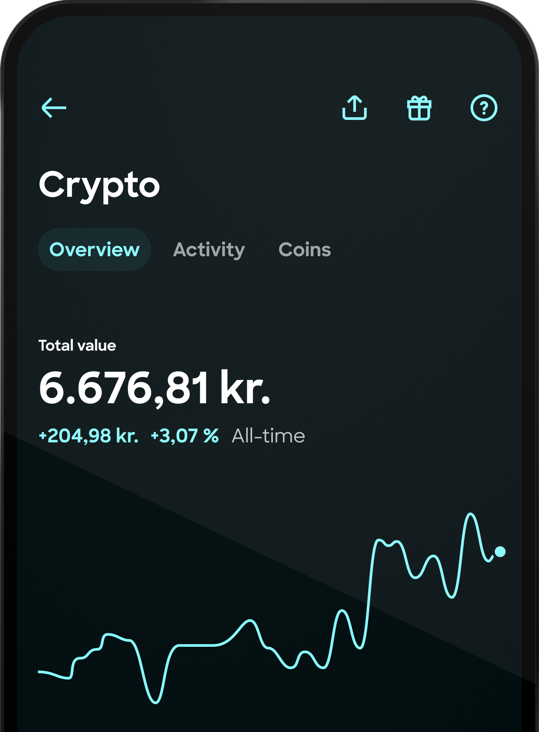 Screenshot of a mobile app's crypto trading feature in Danish, shown in dark mode. It displays a total portfolio value of 6,676.81 DKK and a performance graph.