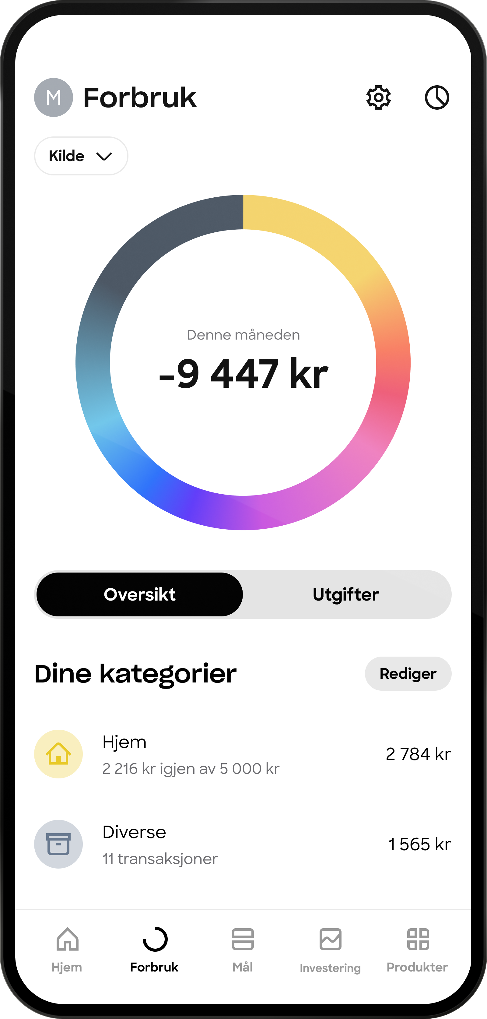 En mobilapps skjerm for utgiftssporing, som viser et sirkeldiagram over månedlig forbruk og en liste over budsjettkategorier