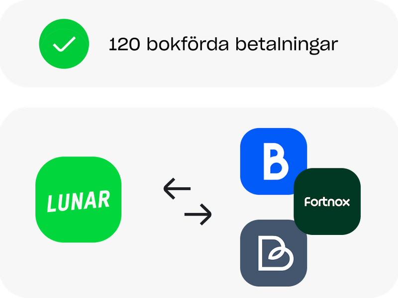 Accounting integration