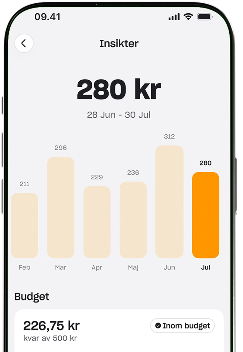 En skärmdump av en mobilapps "insikter"-skärm som visar ett stapeldiagram över månatliga utgifter och en sammanfattning av den aktuella månadens budget.