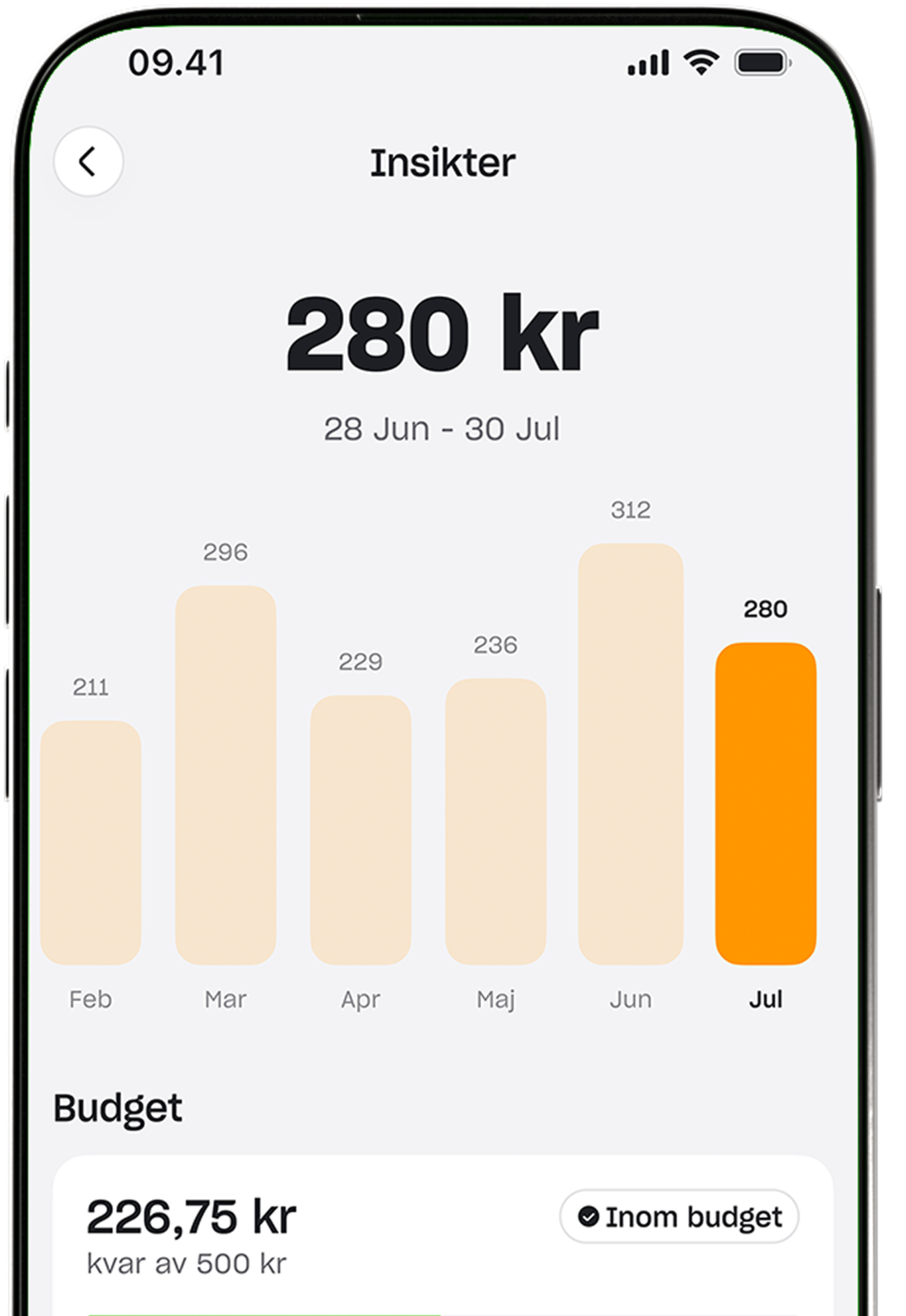 En skärmdump av en mobilapps "insikter"-skärm som visar ett stapeldiagram över månatliga utgifter och en sammanfattning av den aktuella månadens budget.