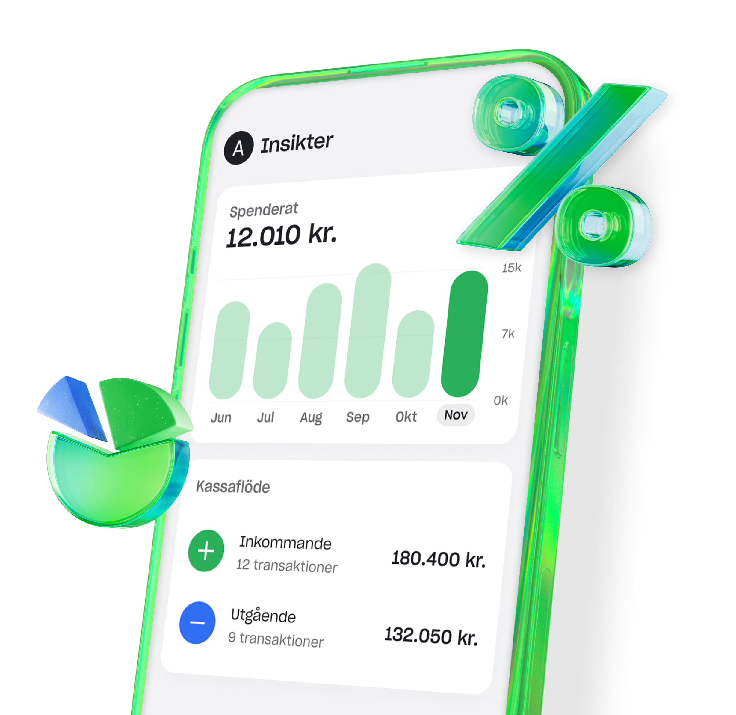 SE Bizz b2b Insights screen animation 3d