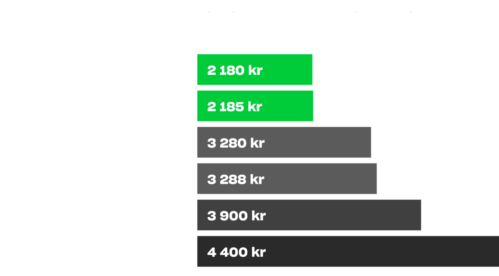 Lagerbolag price comparison