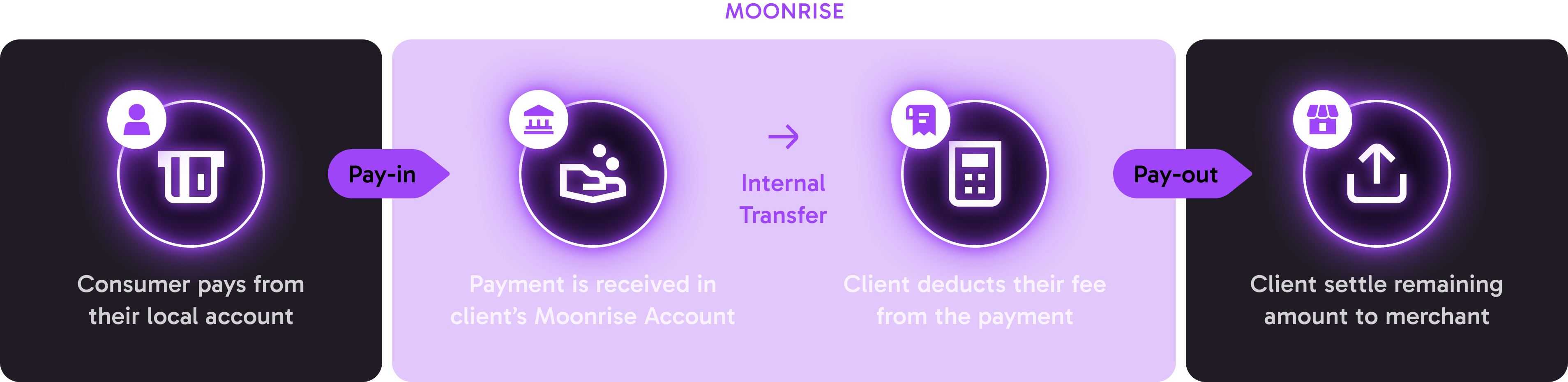 illustration-A-desktop