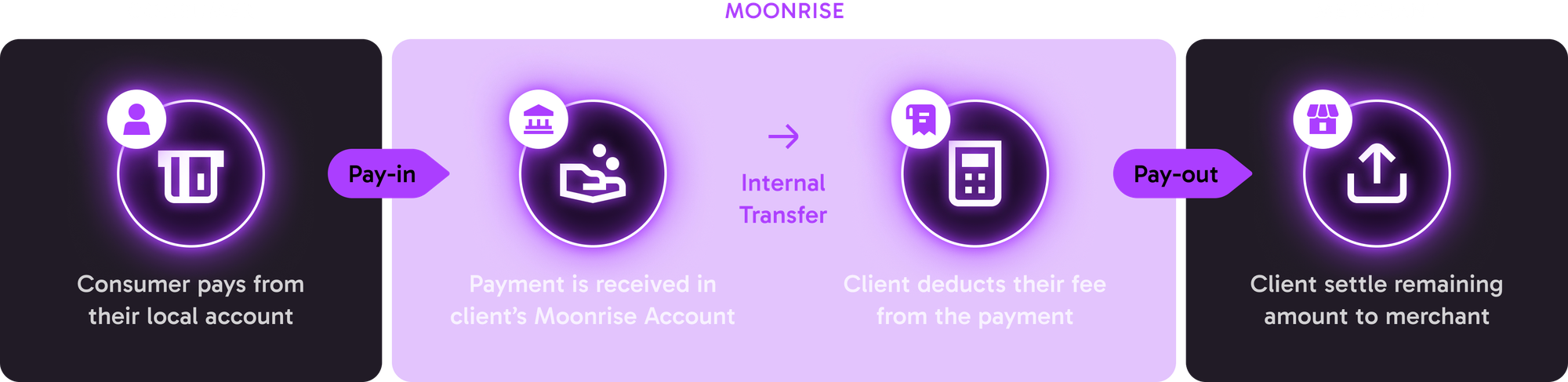 illustration-A-desktop