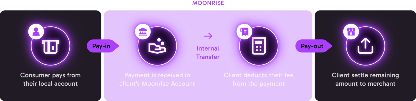 illustration-A-desktop