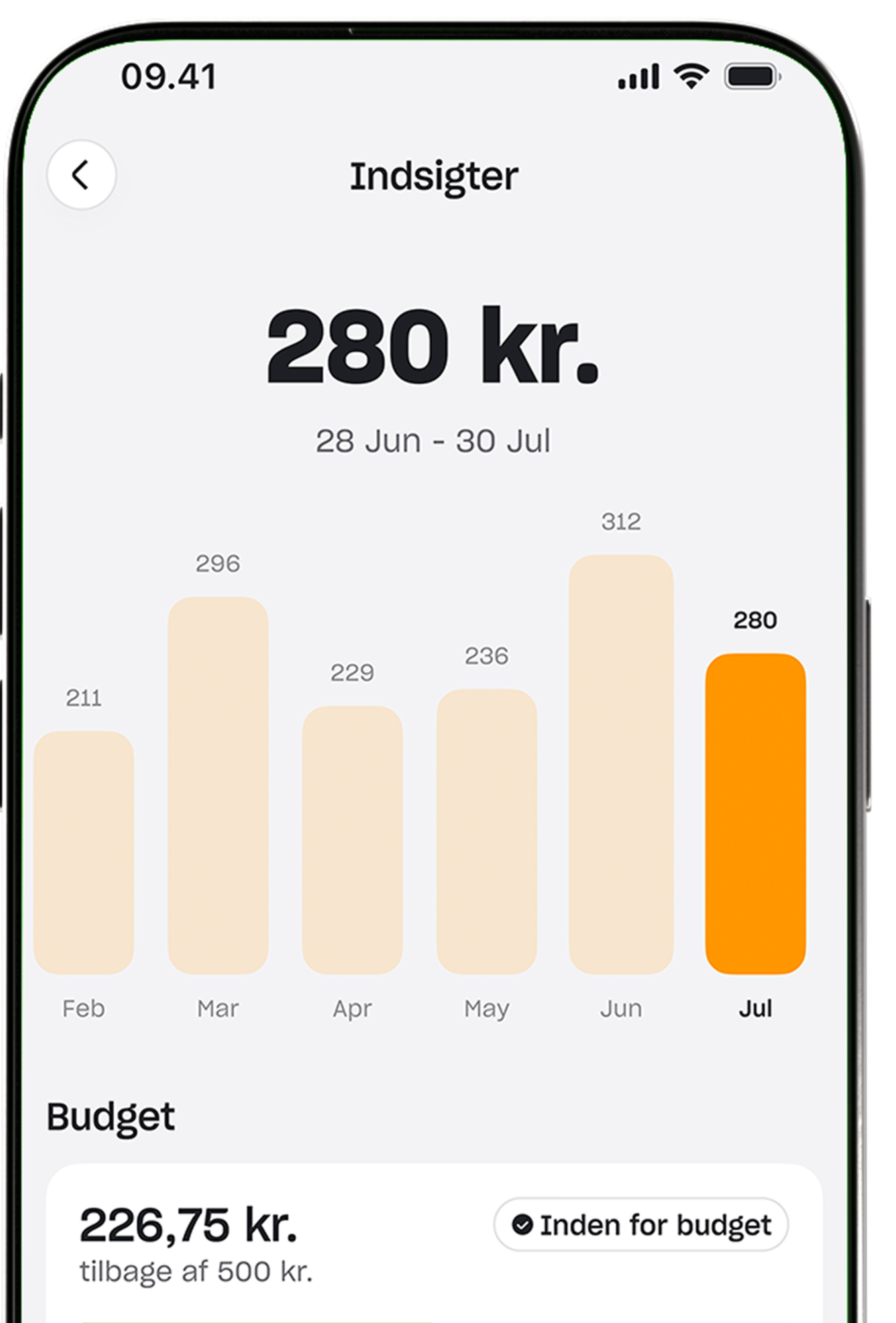 Et skærmbillede af en mobilapps "indsigter"-skærm, der viser et søjlediagram over månedligt forbrug og en oversigt over den aktuelle måneds budget.