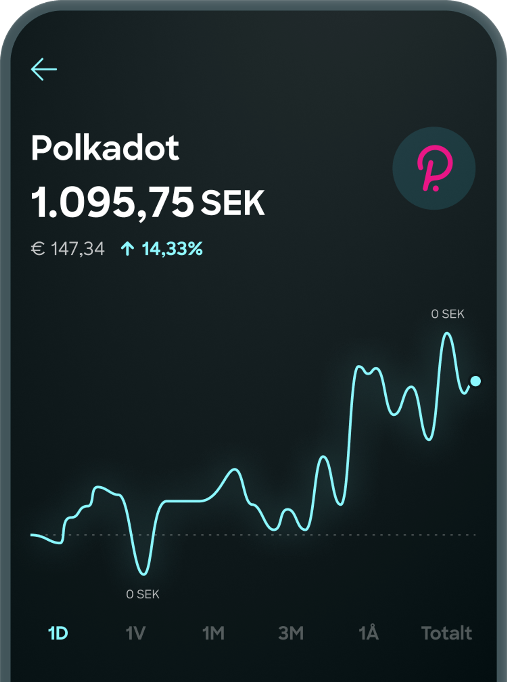 SE_Mockup_Crypto_Polkadot