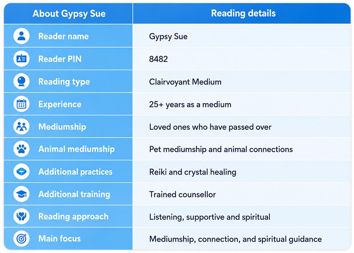 Gypsy Sue – Experienced Clairvoyant Medium With 25+ Years' Experience | PIN 8482