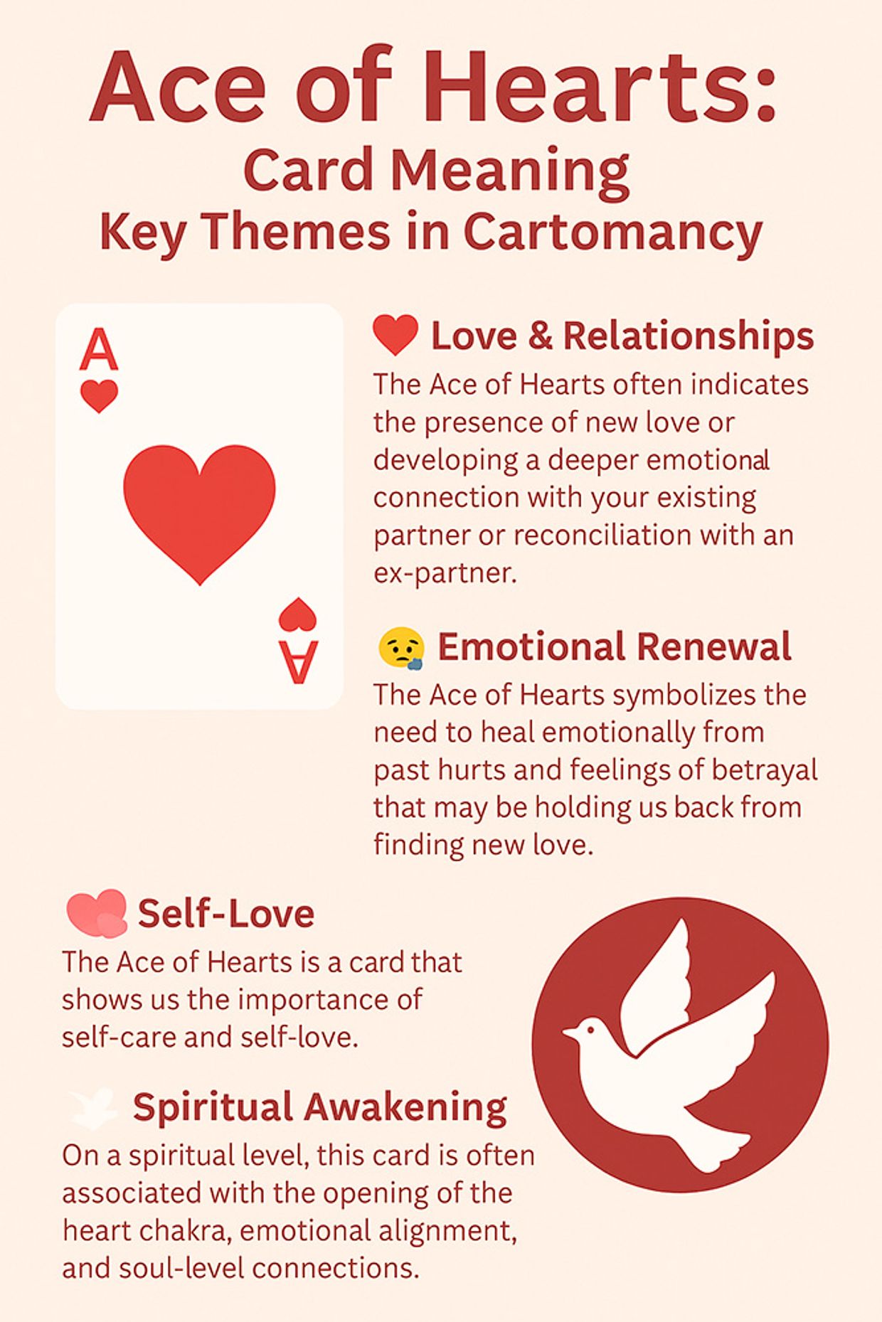 Infographic Ace of Hearts Meaning in Cartomancy