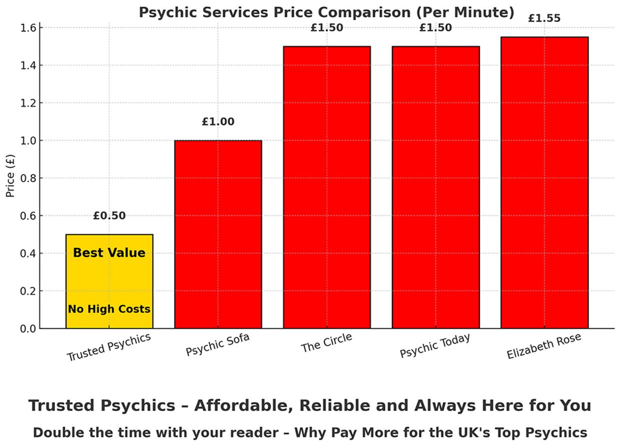 How to Spot a Real Psychic: Signs You Can Trust - Price Comparison