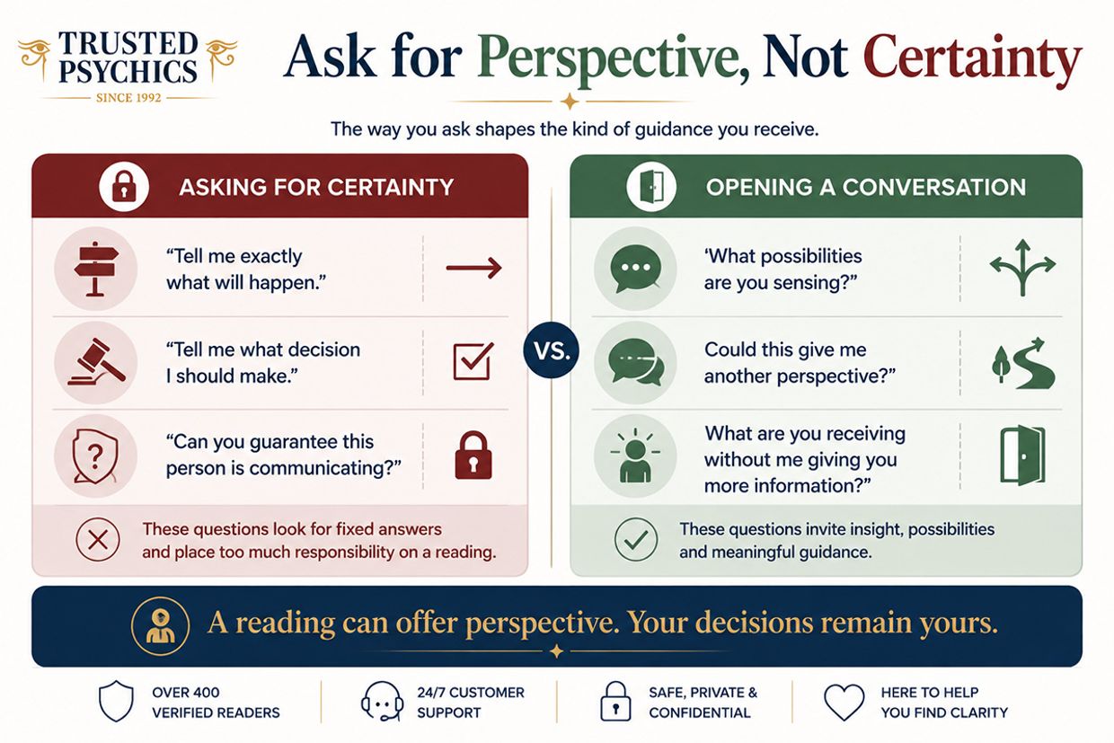 Questions to Ask Your Medium Reader - Trusted Psychics Infographic