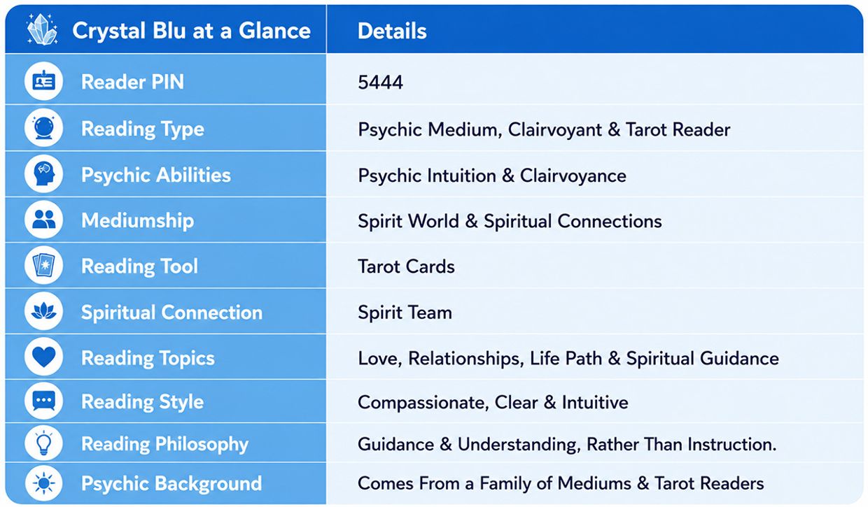 Crystal Blu – Psychic Medium & Tarot Reader | PIN 5444