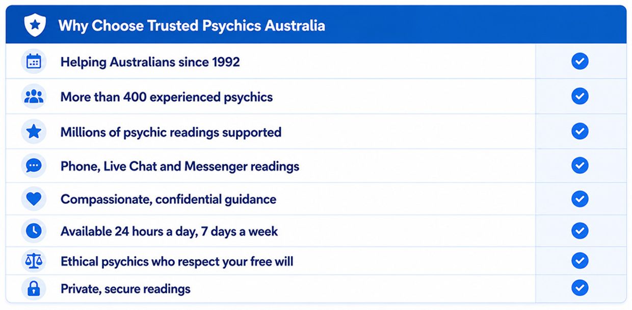 Why Australians Trust Us - Trusted Psychics Australia